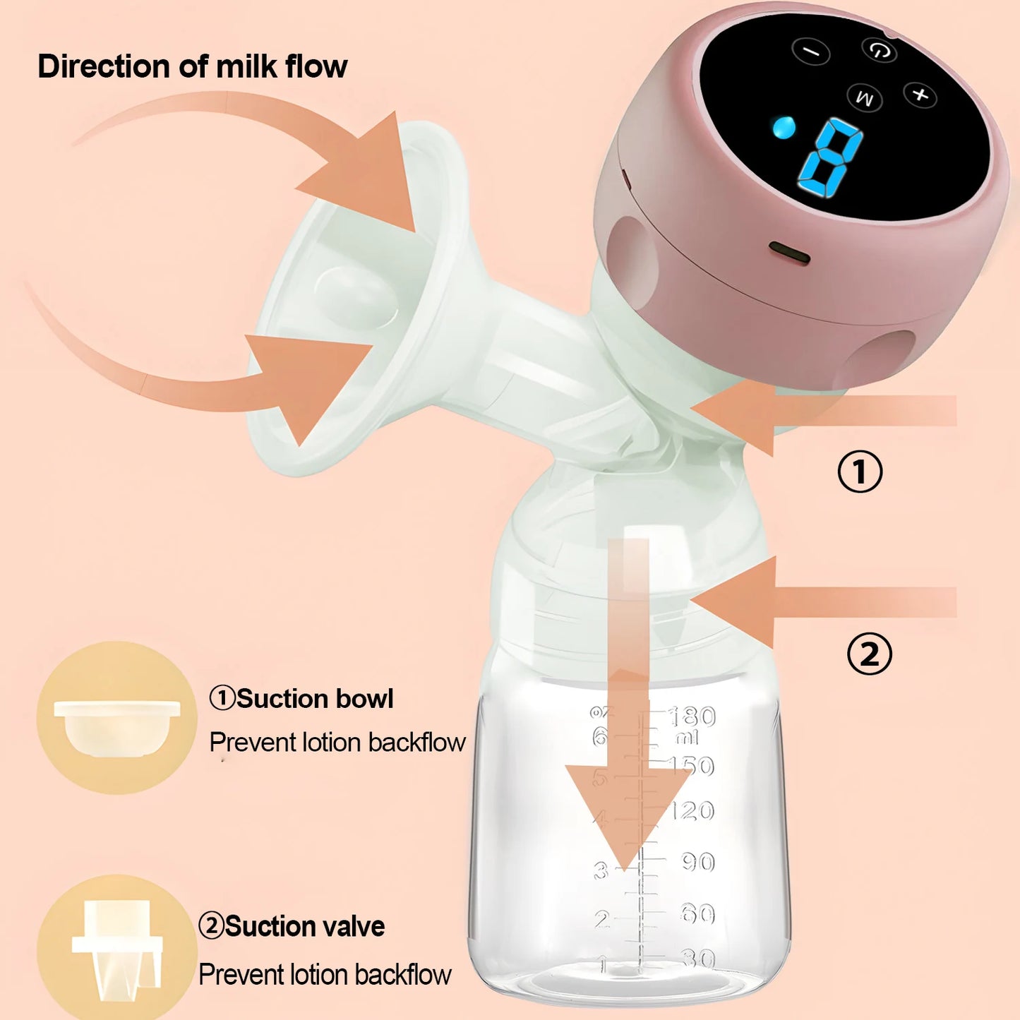 USB Rechargeable Electric Breast Pump – Intelligent High Suction Painless Postpartum Pump